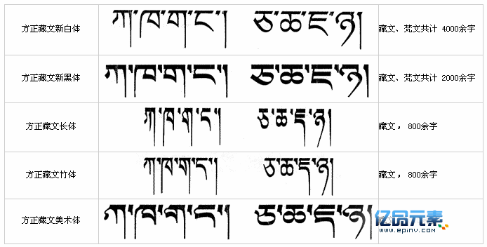 齐全的方正藏文字体库及班智达藏文输入软件下载